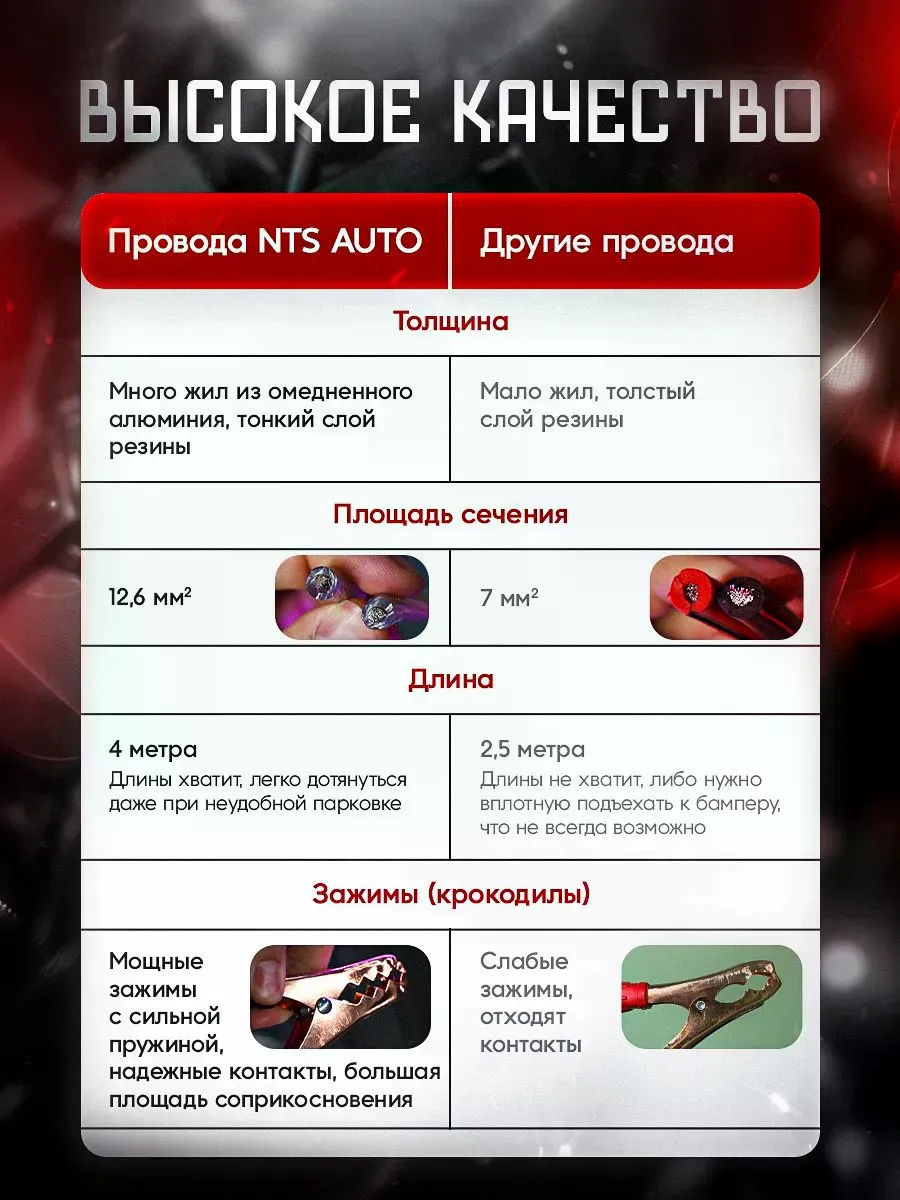 Провода прикуривания 500А прозрачные