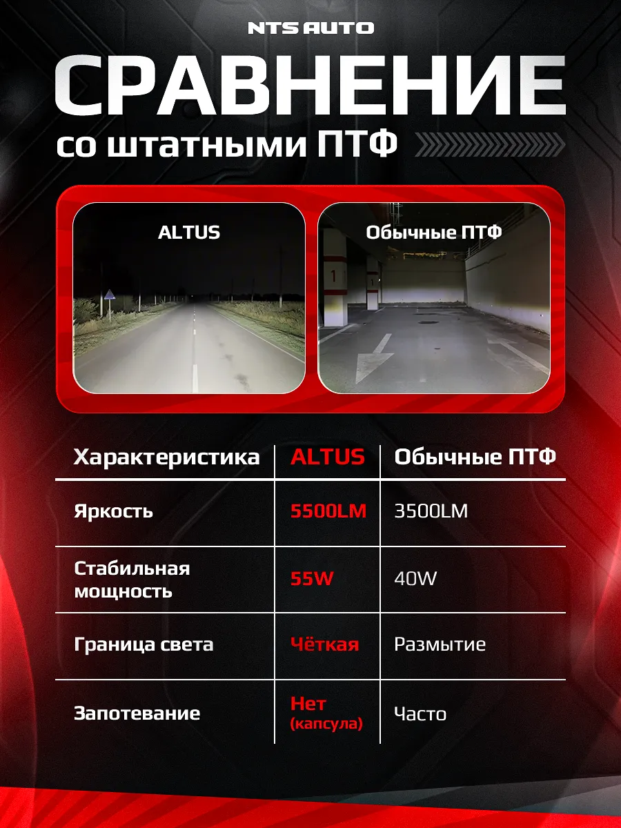 BI-LED ПТФ "ALTUS" 3 дюйма 12V 6300K