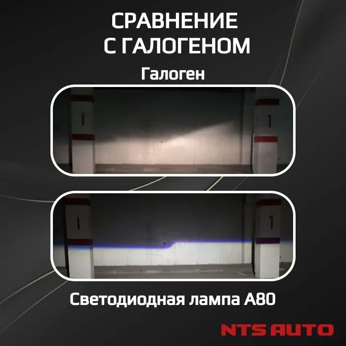 Светодиодная мини лампа-линза A80 HB3 80W