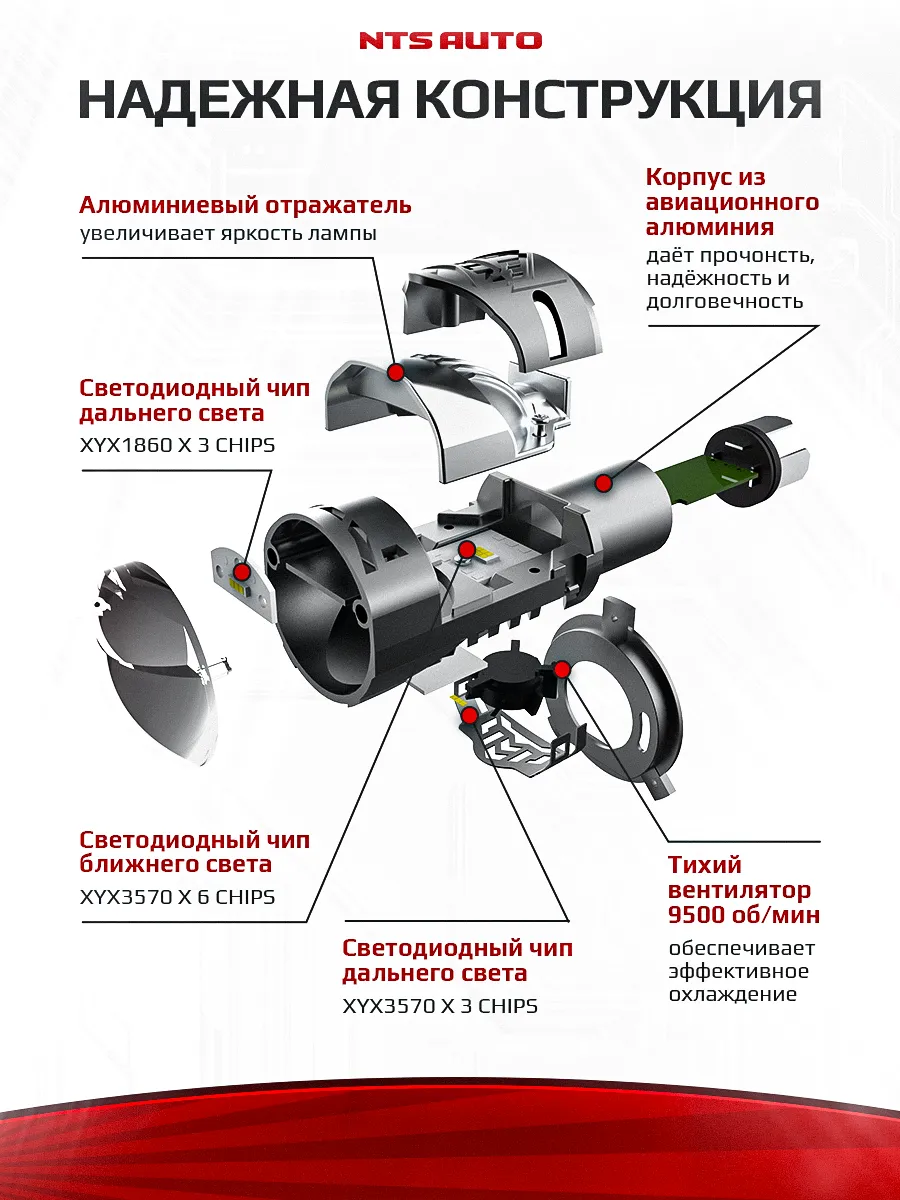 Светодиодная лампа-линза SELEN H4 CANBUS