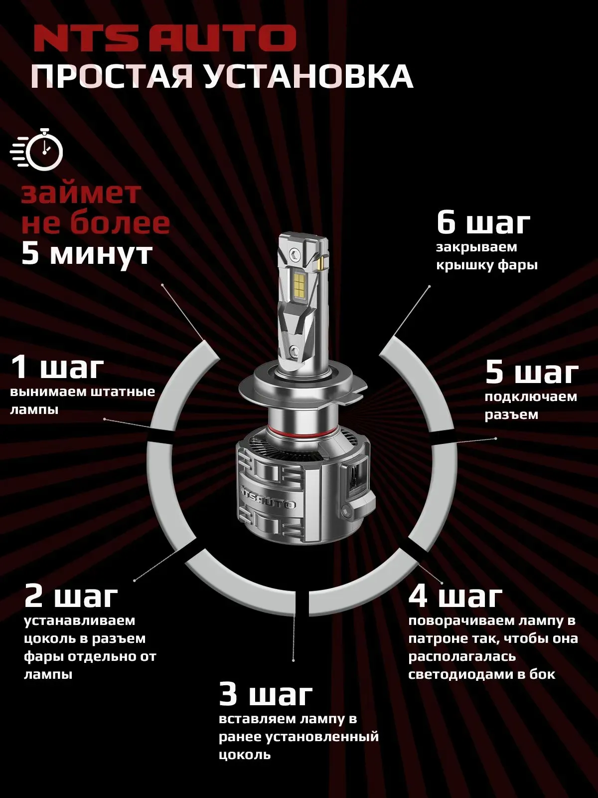 Светодиодные лампы T75 H7