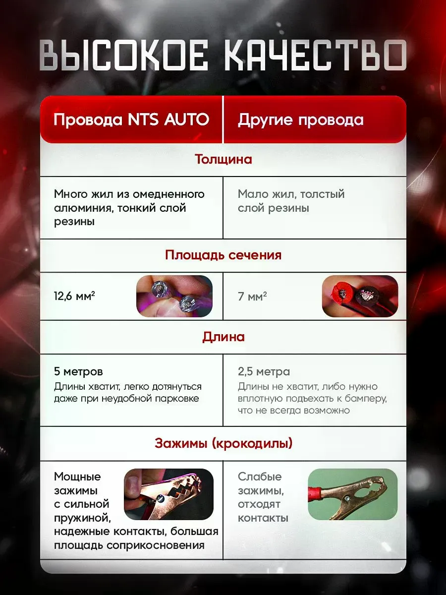 Провода прикуривания 600А красно-черные